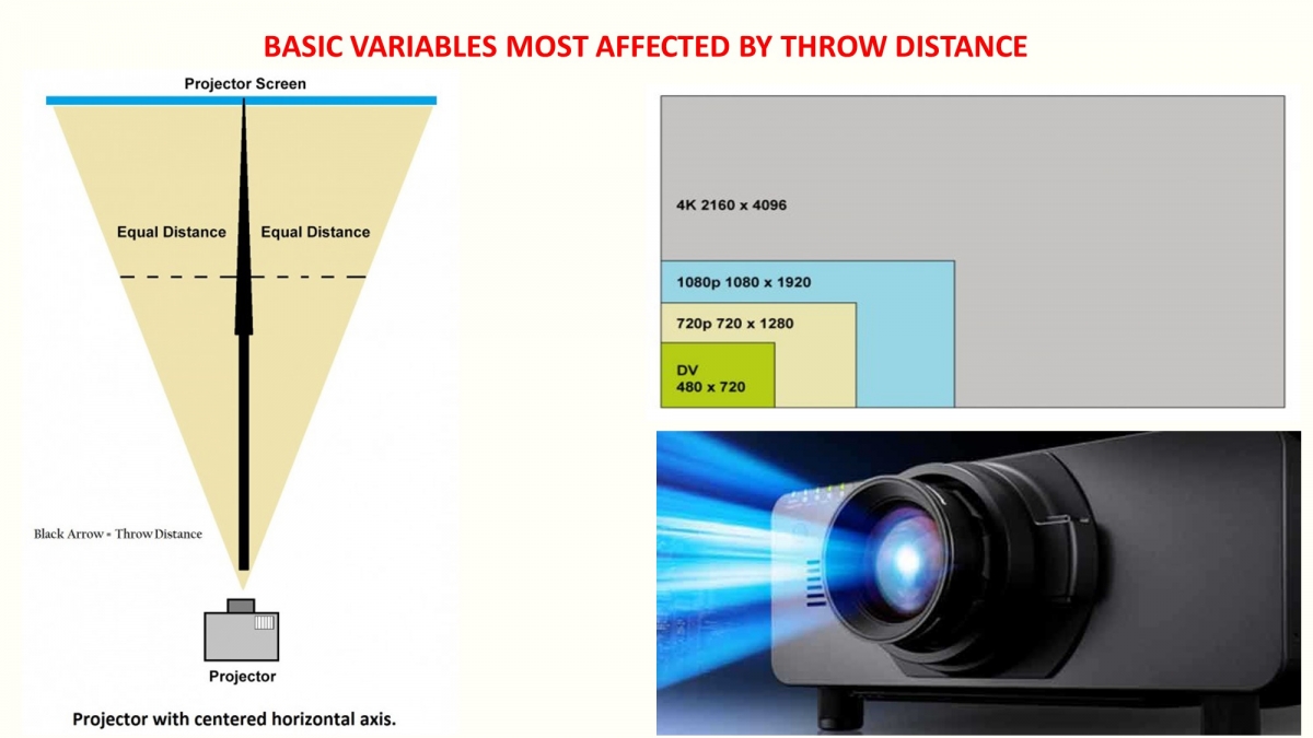 Understanding the Science Behind Projector Throw Distance Calculation