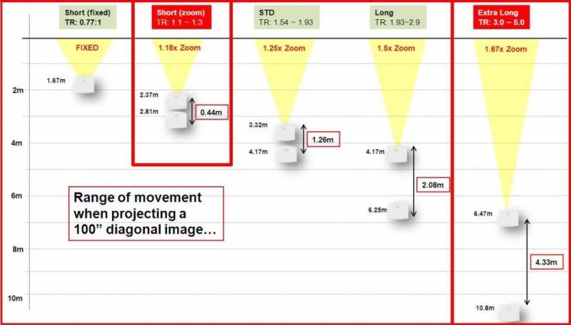 projector central screen calculator