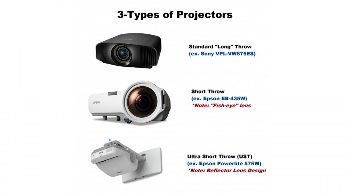 Understanding the Science Behind Projector Throw Distance Calculation ...