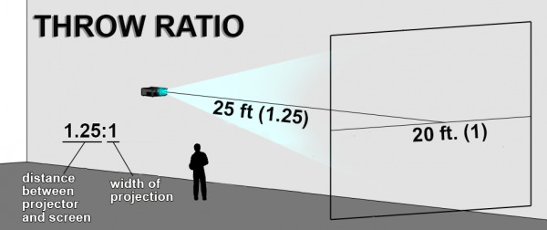 how-to-calculate-projector-throw-distance-officeplus-uae